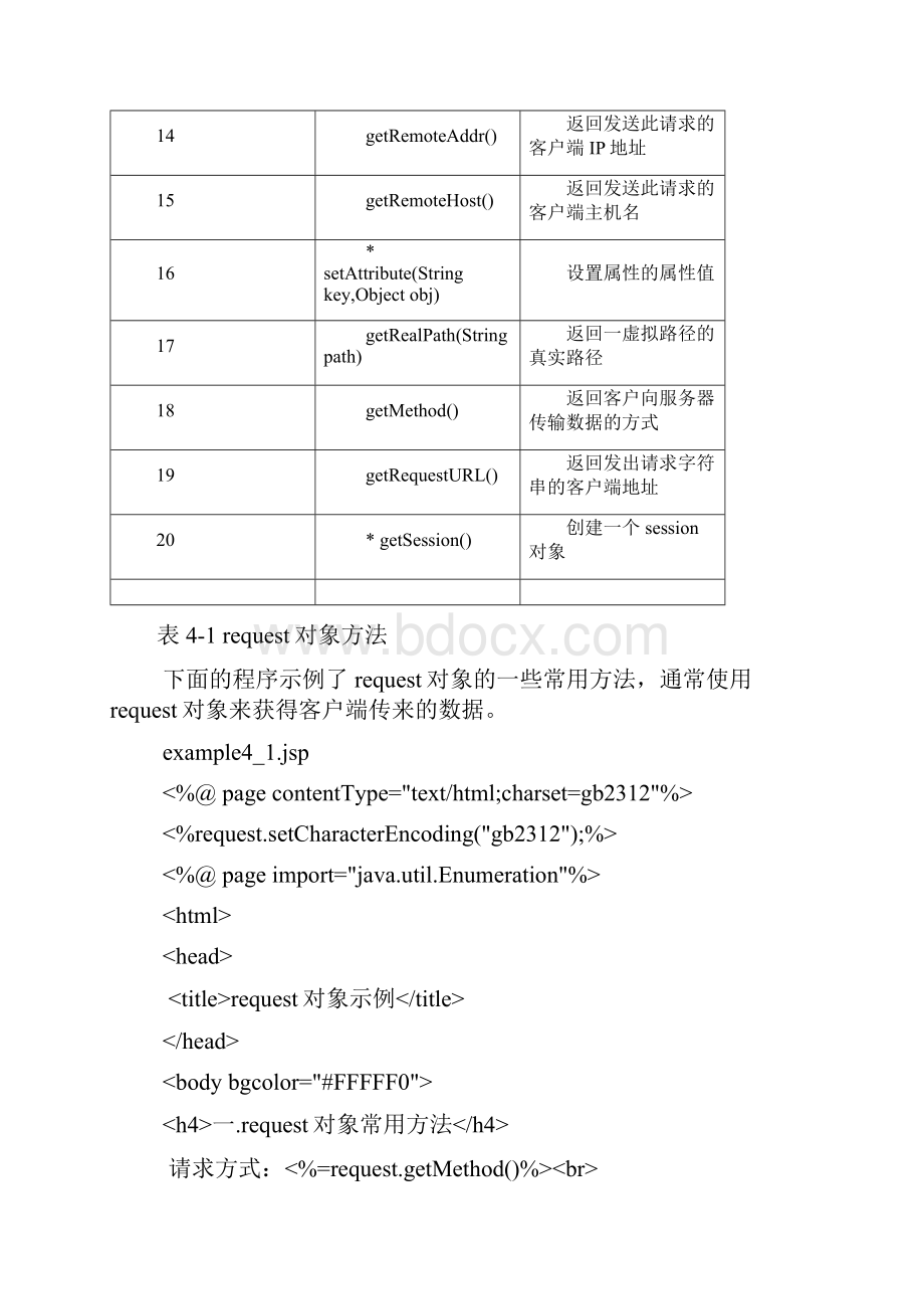 第4章 JSP内置对象.docx_第3页