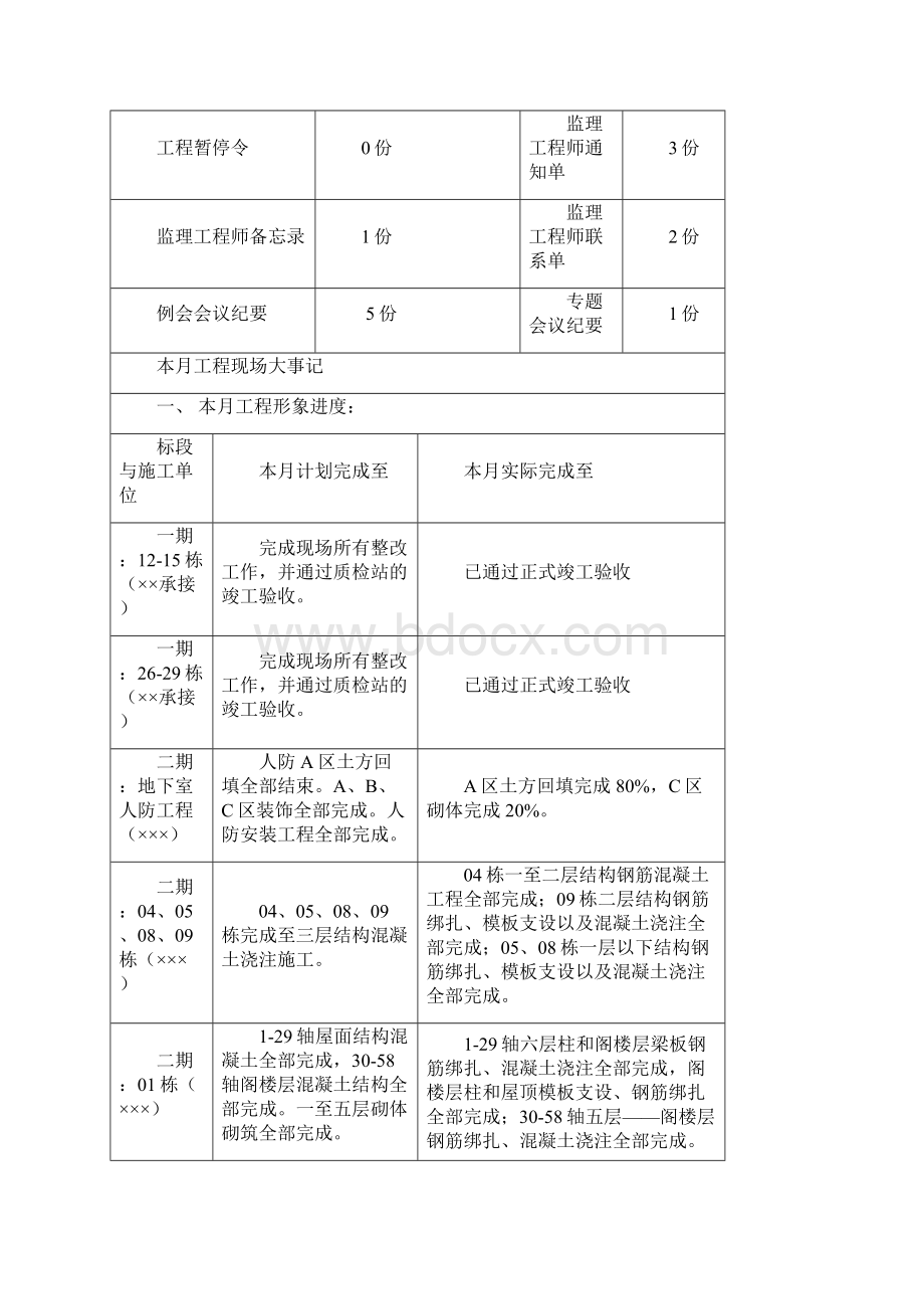 监理月报范例.docx_第2页