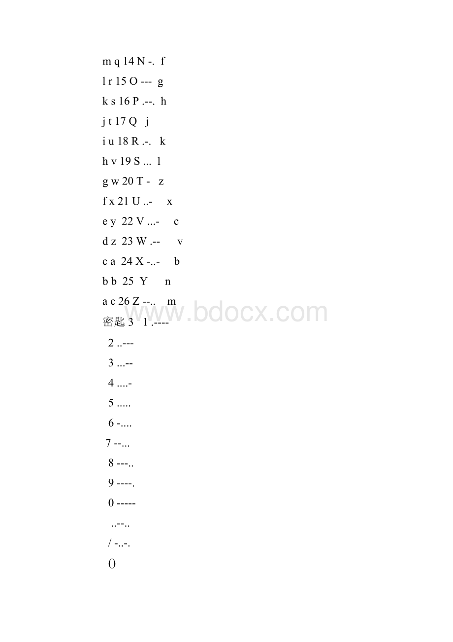 莫尔斯电码摩尔斯电码各类密码表全Word文件下载.docx_第2页