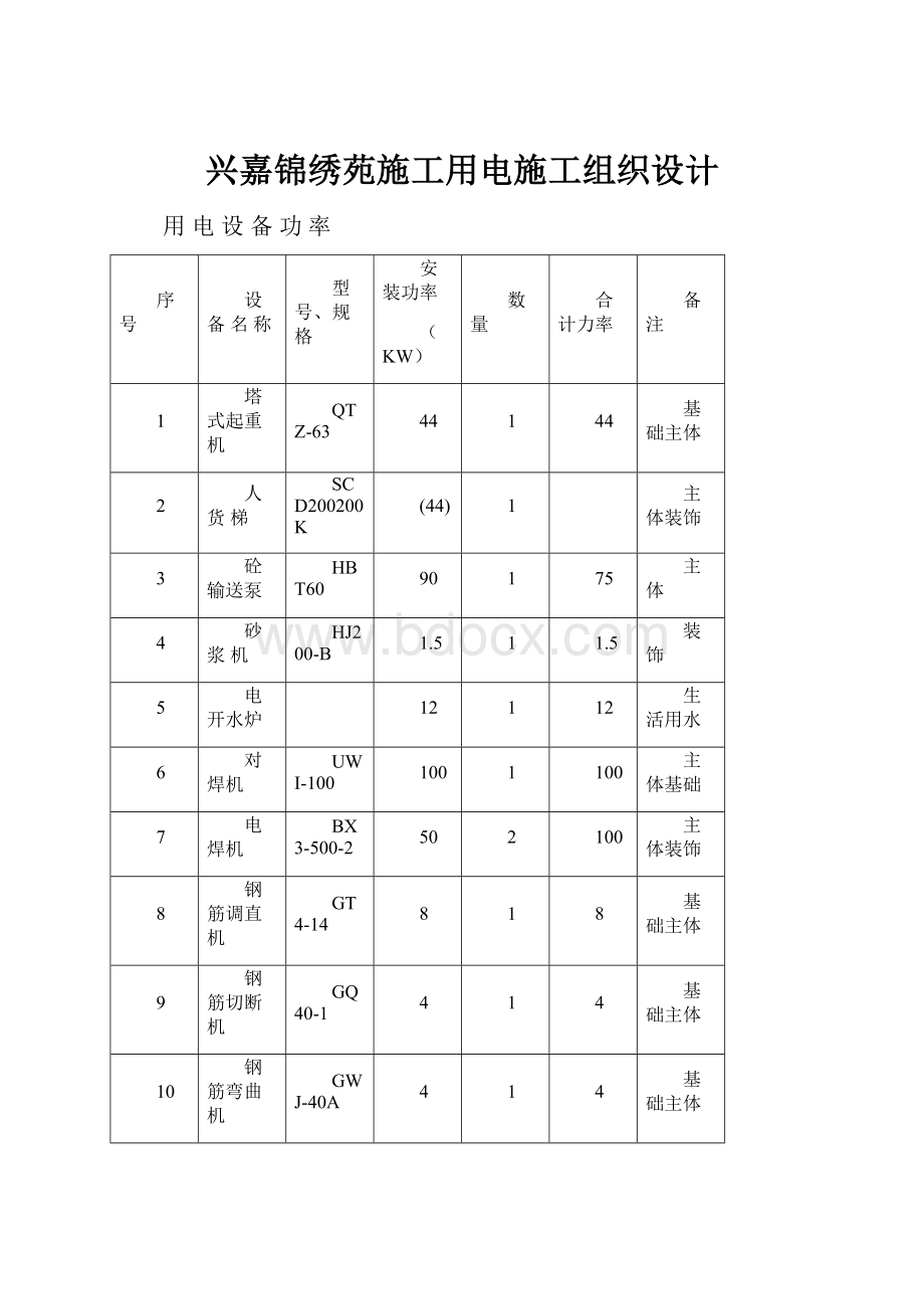 兴嘉锦绣苑施工用电施工组织设计文档格式.docx_第1页