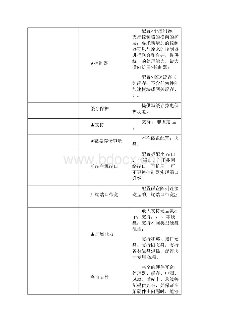 一项目技术要求内容Word文档下载推荐.docx_第3页