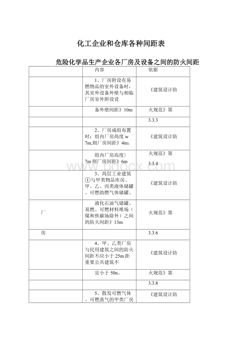 化工企业和仓库各种间距表.docx