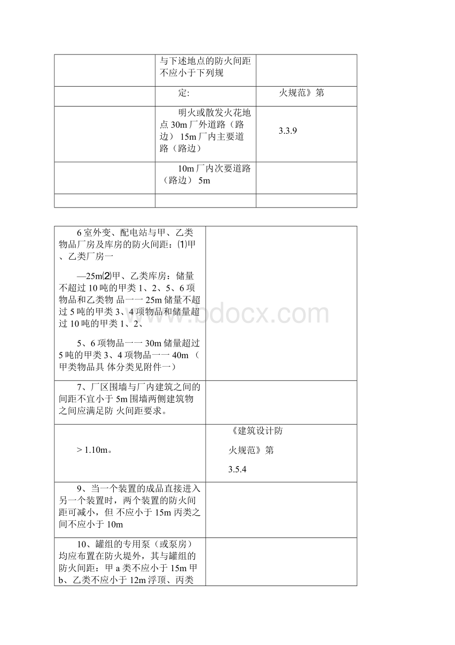 化工企业和仓库各种间距表.docx_第2页