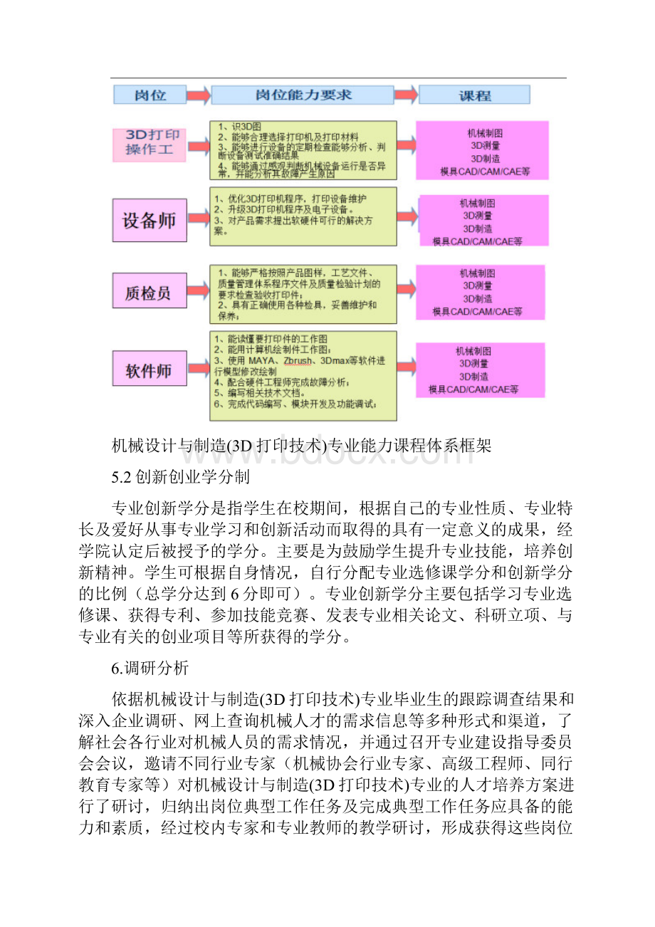 机械设计与制造3D打印技术人才培养方案详解.docx_第3页