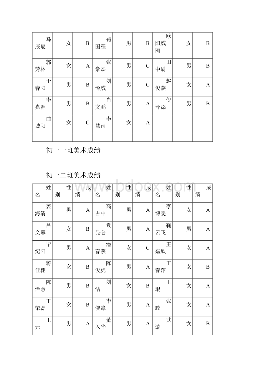 初一美术成绩.docx_第2页