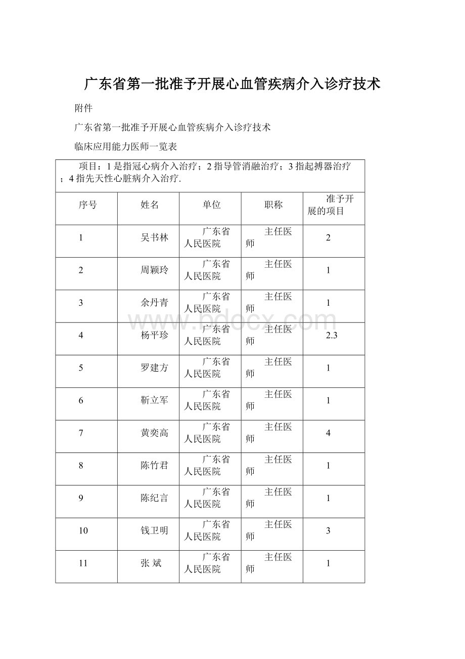 广东省第一批准予开展心血管疾病介入诊疗技术.docx_第1页