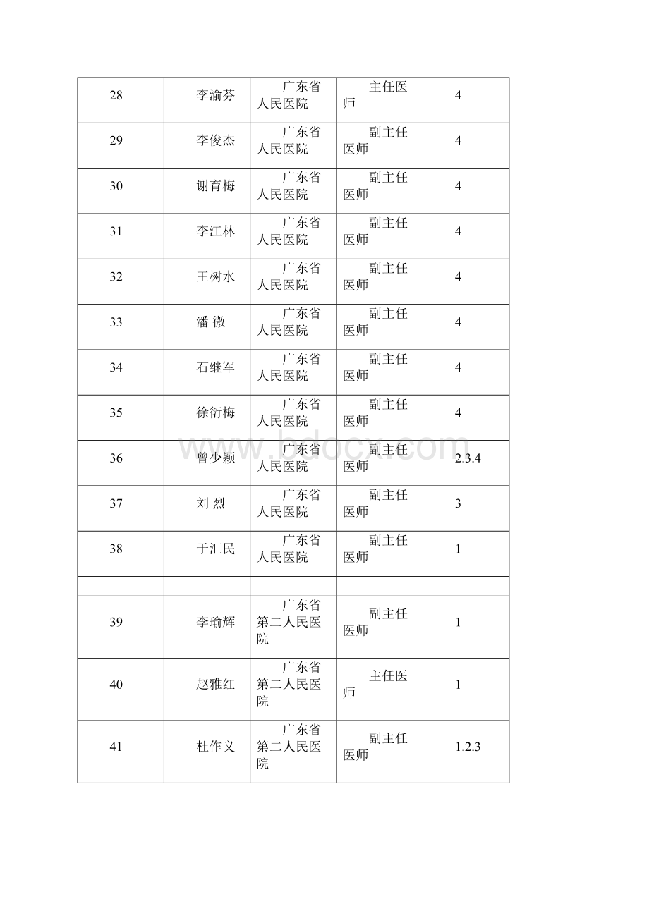 广东省第一批准予开展心血管疾病介入诊疗技术.docx_第3页