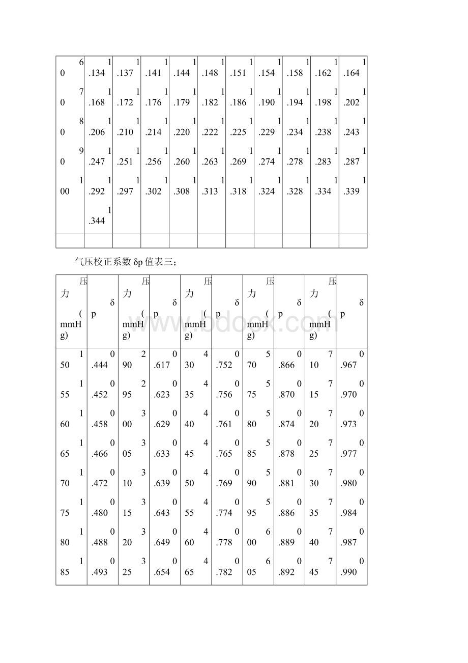 孔板流量计算公式.docx_第3页