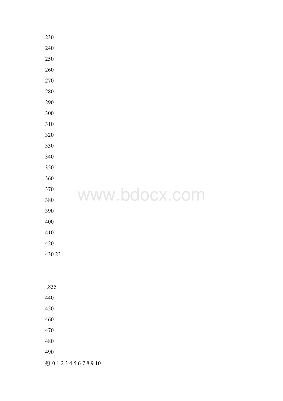 J型热电偶温度电压转换表.docx_第3页