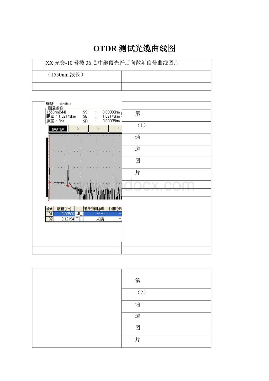 OTDR测试光缆曲线图Word文档下载推荐.docx