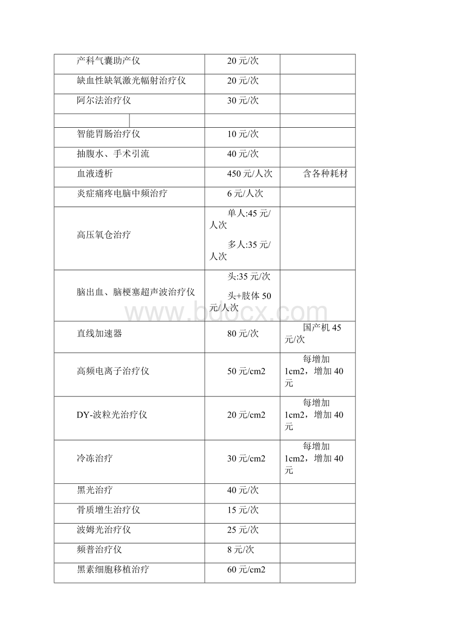 陕西省新增医疗收费项目及标准表.docx_第2页