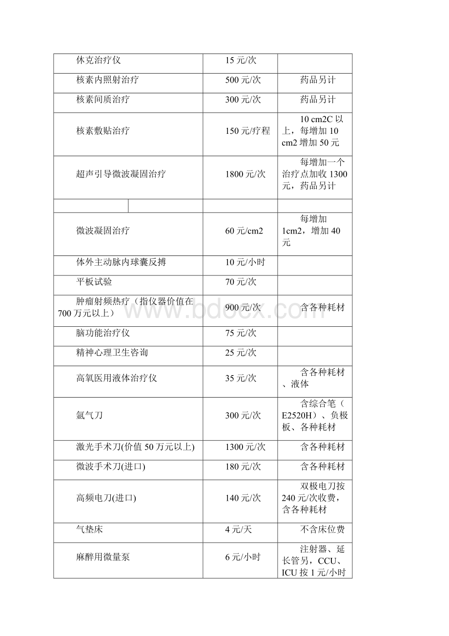 陕西省新增医疗收费项目及标准表.docx_第3页