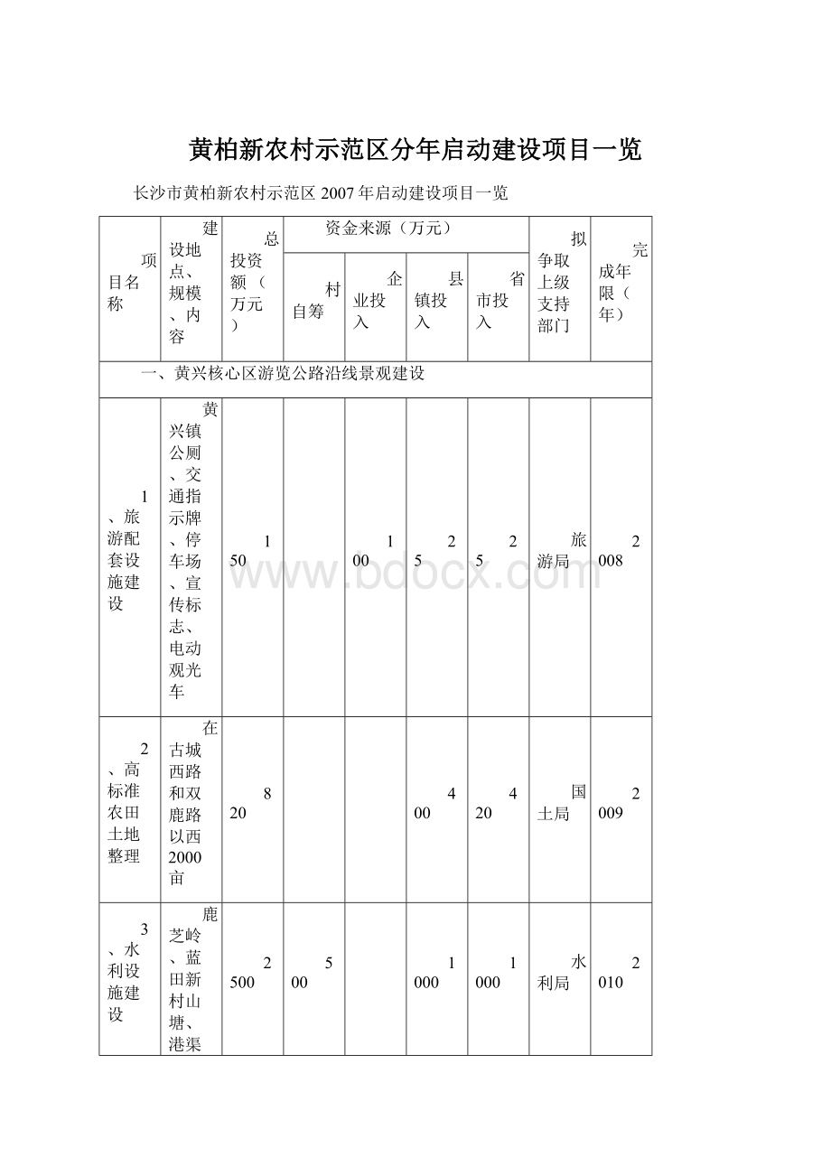 黄柏新农村示范区分年启动建设项目一览.docx