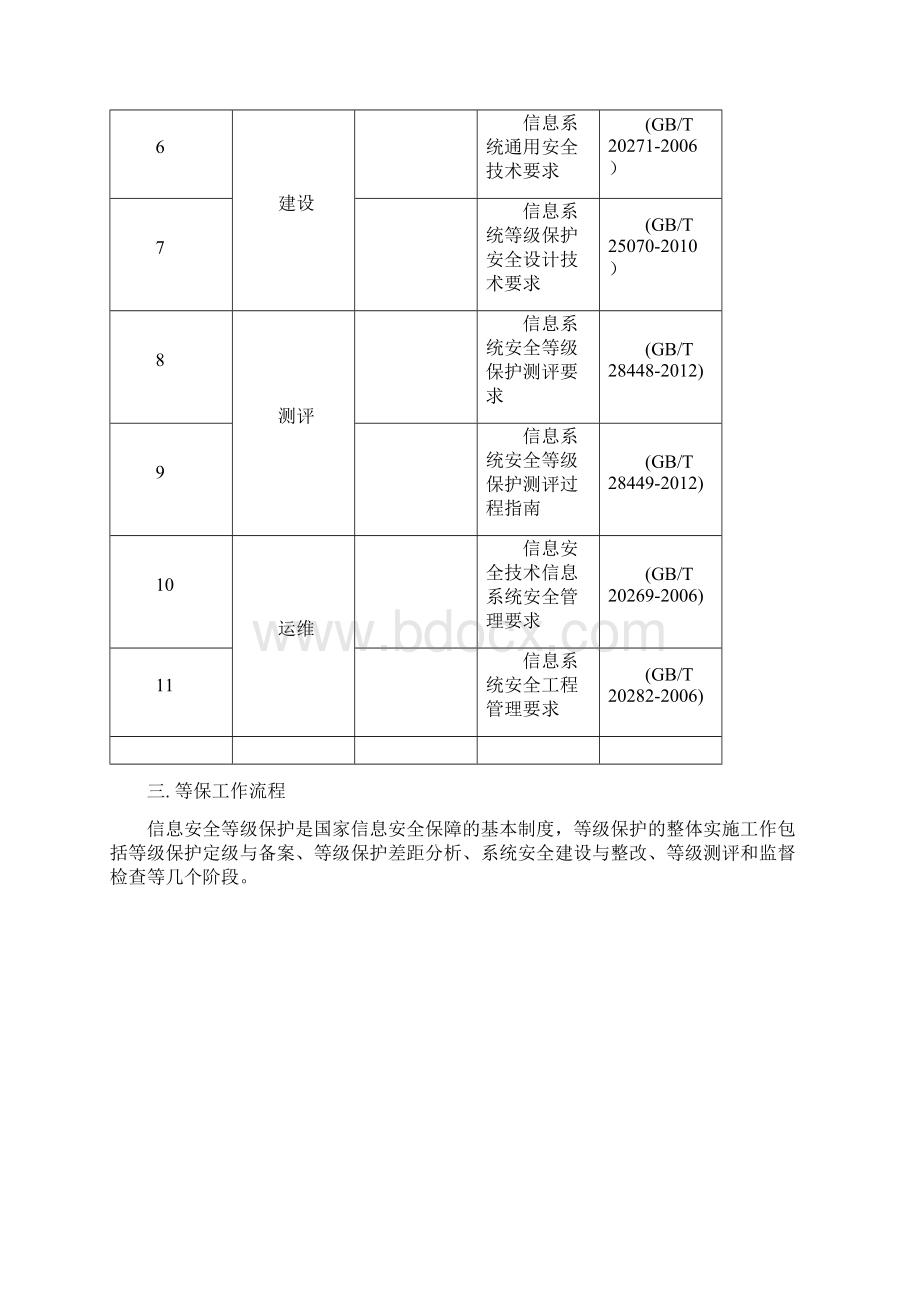 1等级保护工作开展参考资料.docx_第2页