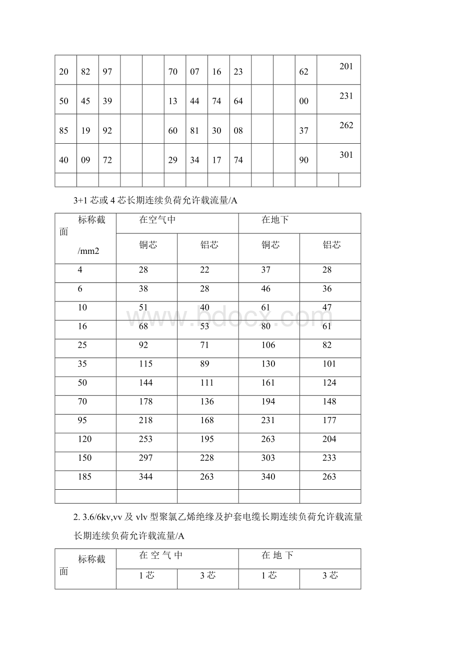 低压电缆载流量表Word文档下载推荐.docx_第2页