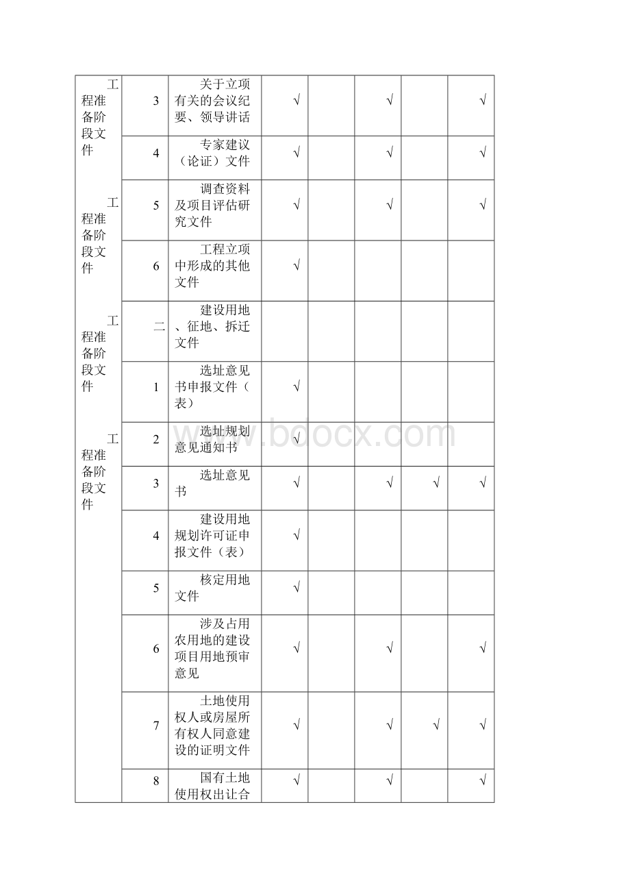 建设工程类别划分详解Word文件下载.docx_第3页