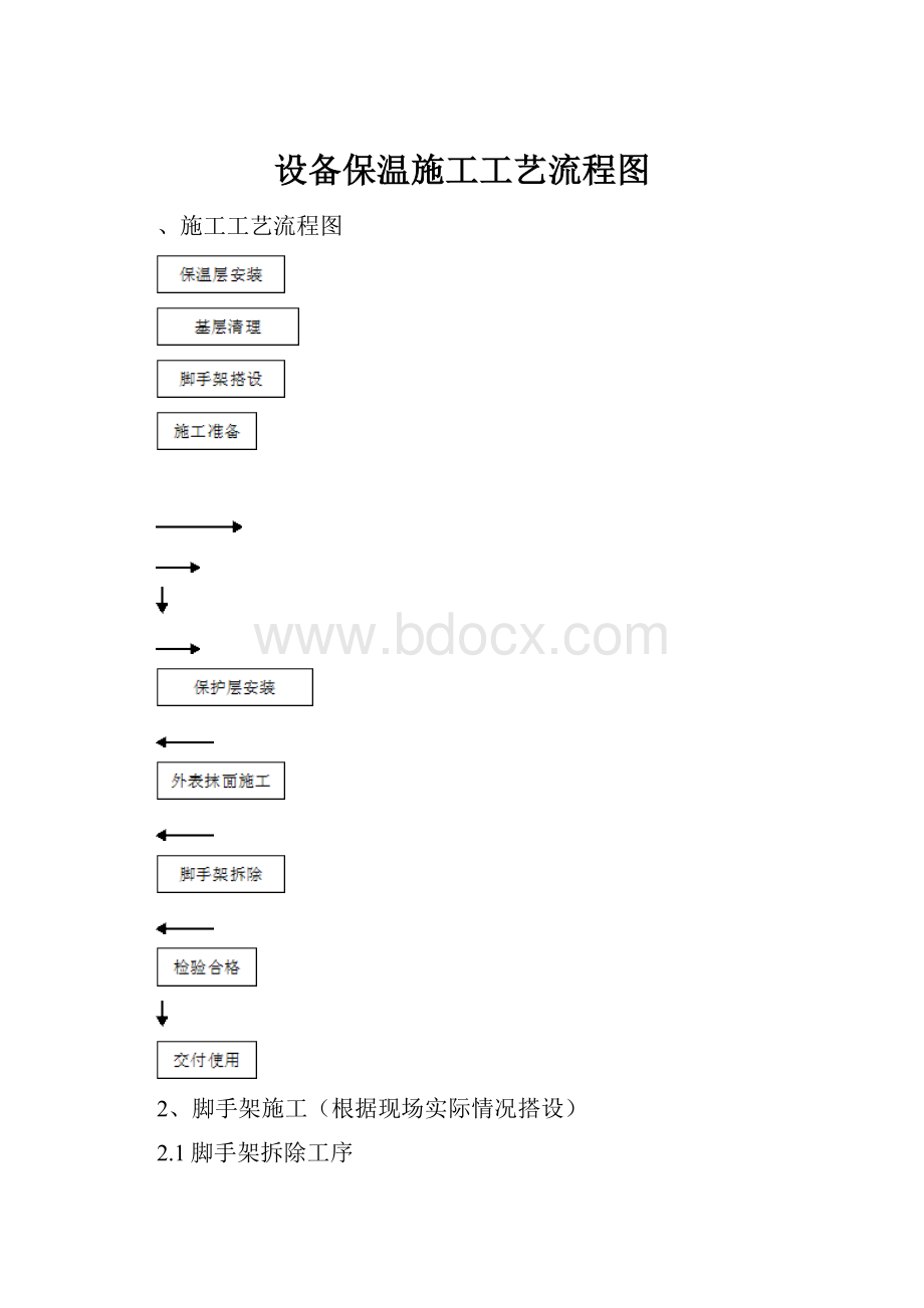 设备保温施工工艺流程图Word文件下载.docx