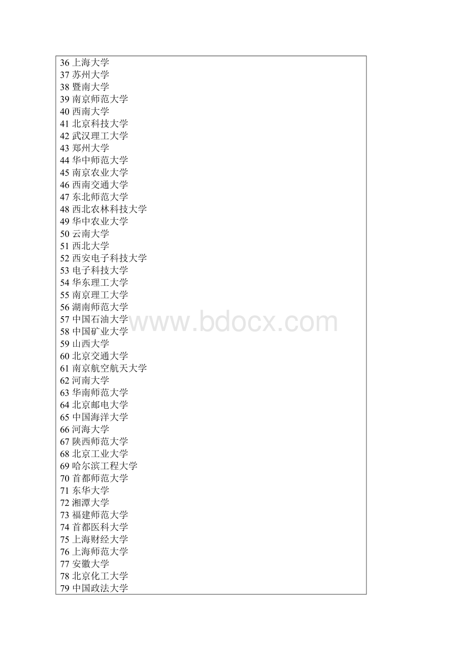 研究生高校排名.docx_第2页