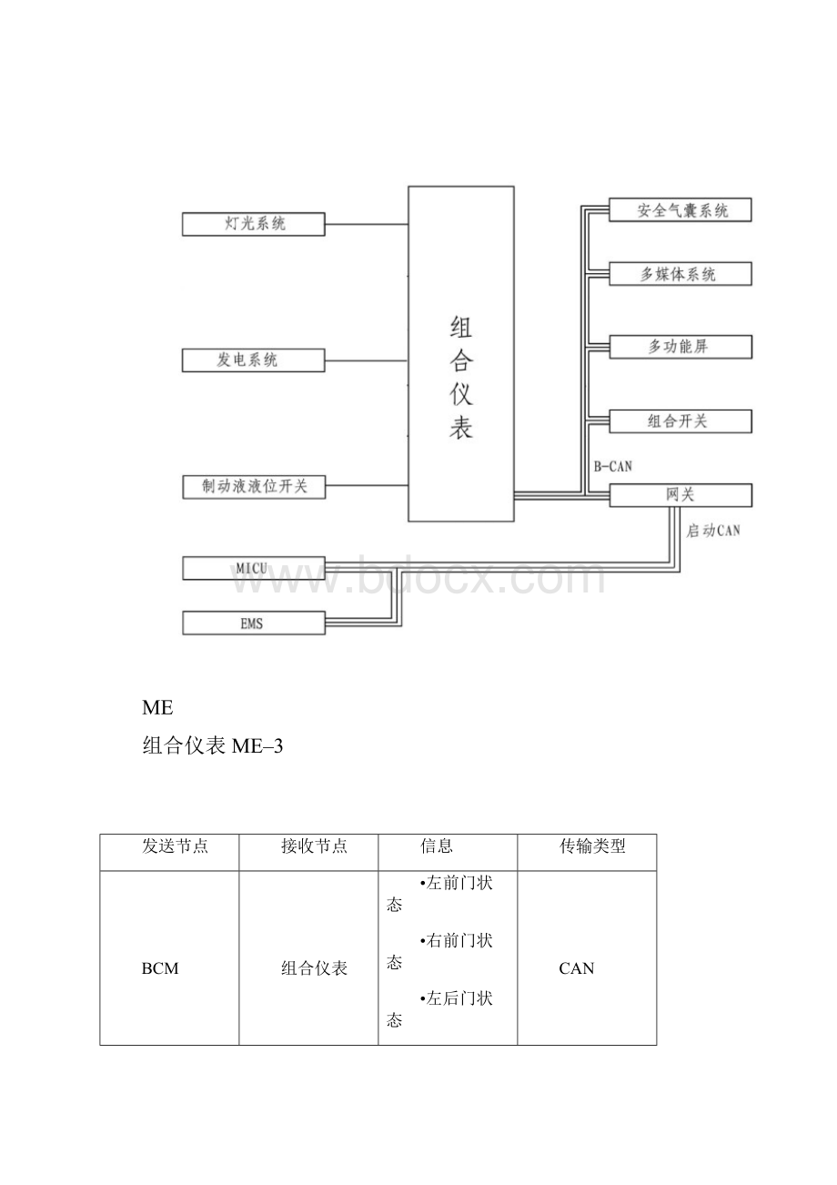 比亚迪E5纯电动汽车5AEV组合仪表维修手册.docx_第2页