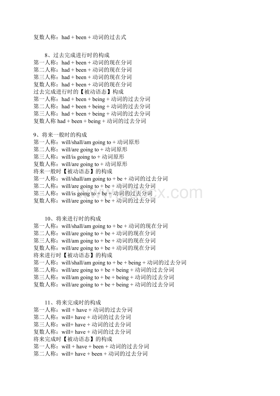 16种时态的被动语态Word文档格式.docx_第3页