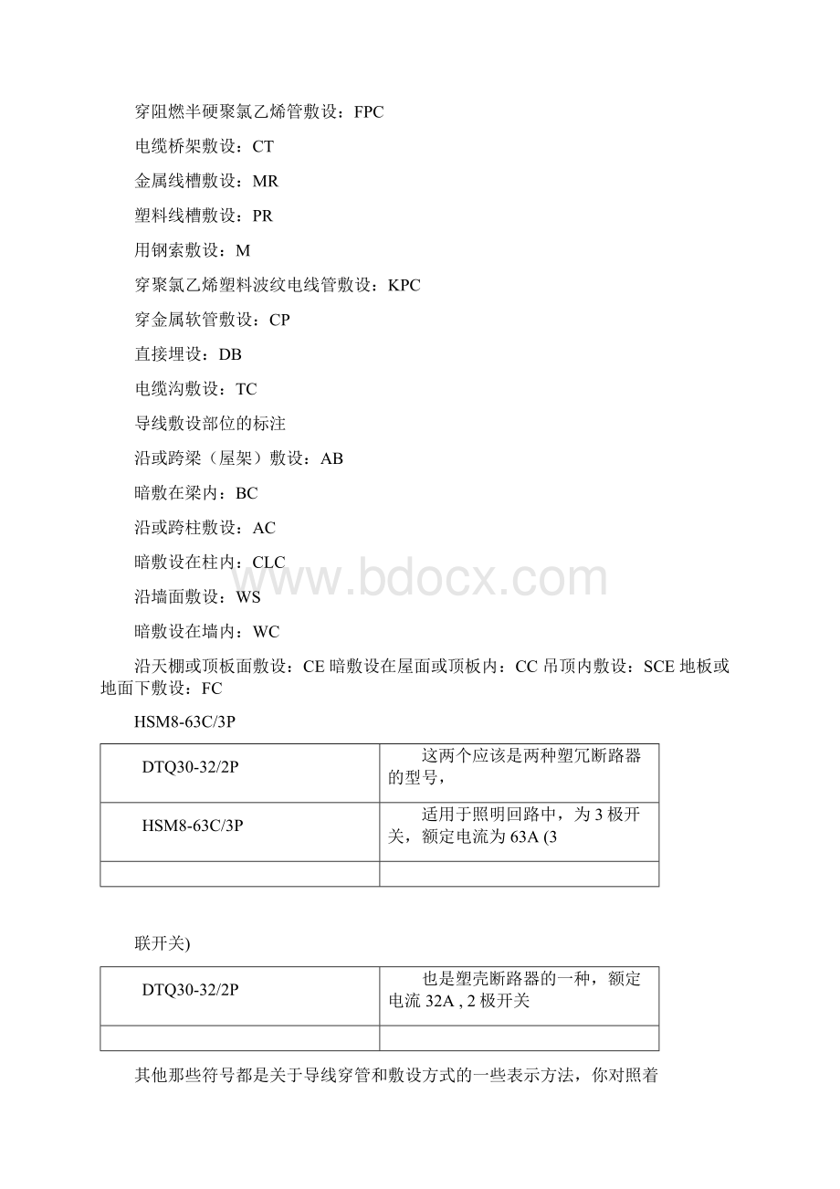 CAD图片教你看懂电气符号.docx_第3页