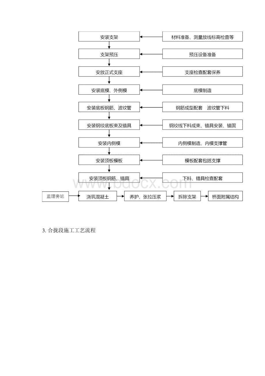 连续梁含悬臂工程监理实施细则完整版本Word下载.docx_第3页