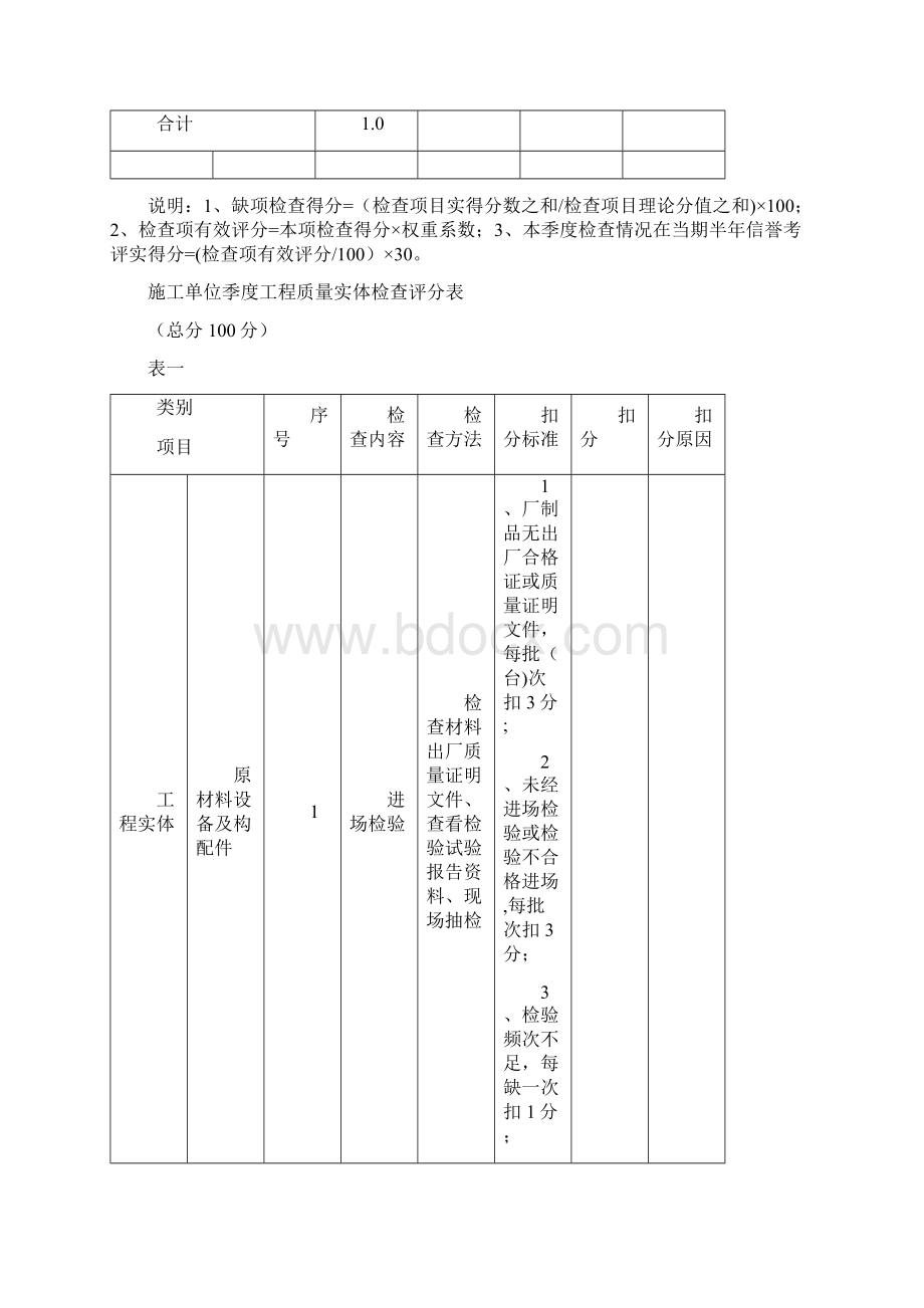 完整word版综合检查评分表Word格式文档下载.docx_第2页