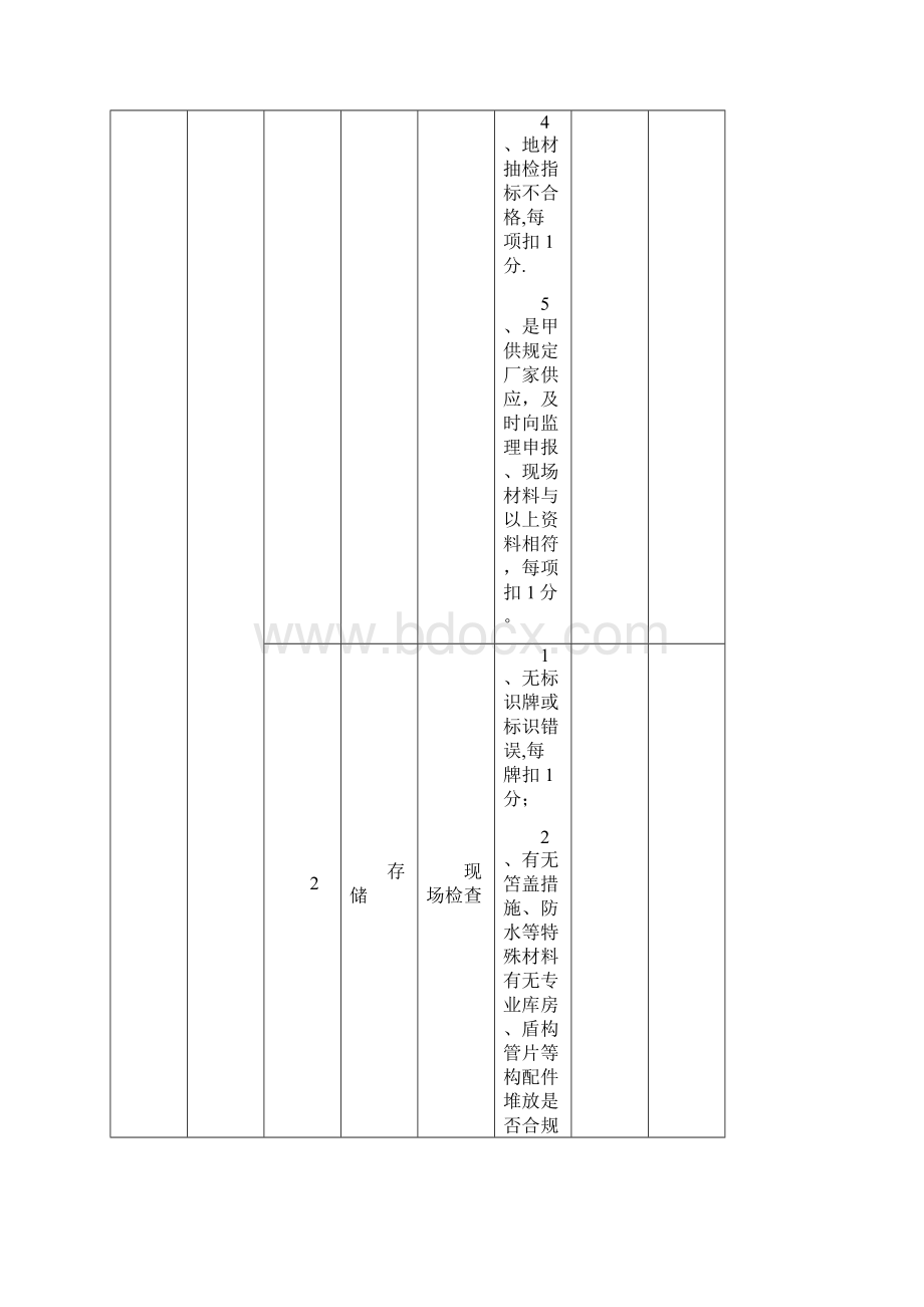 完整word版综合检查评分表.docx_第3页