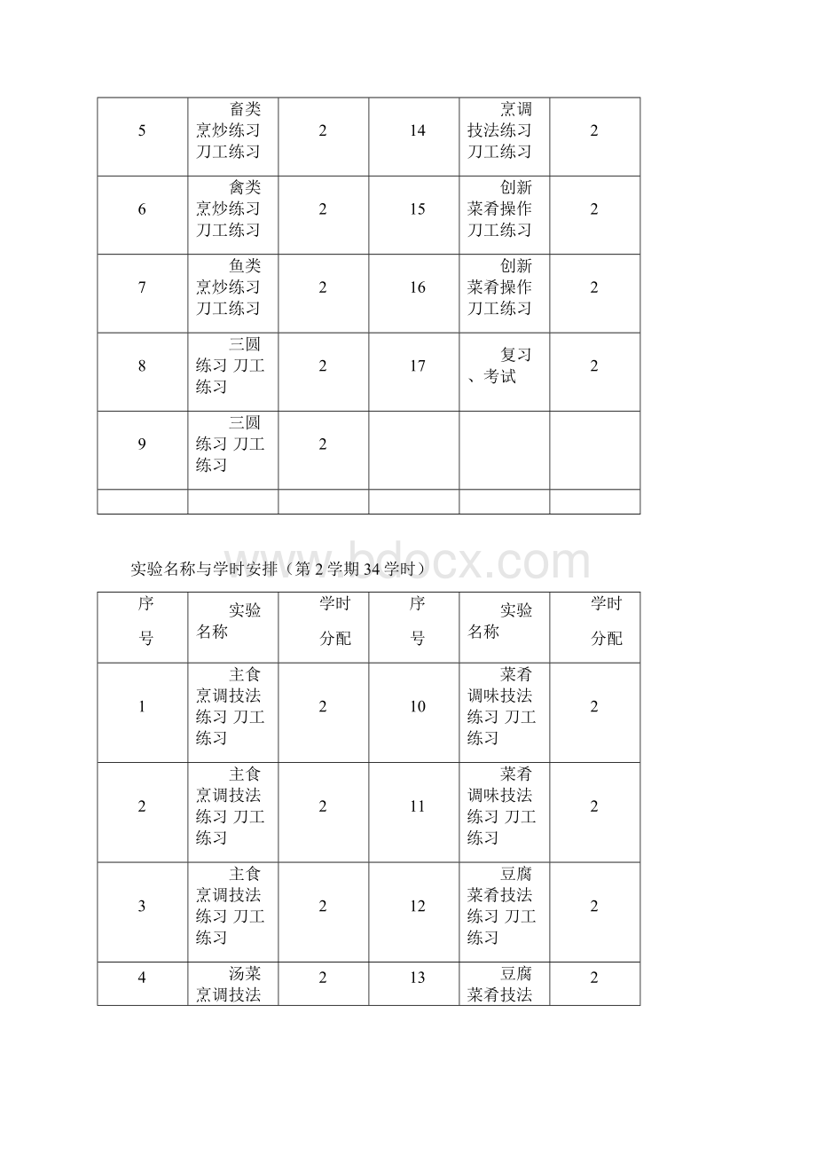 烹饪与营养教育专业.docx_第2页