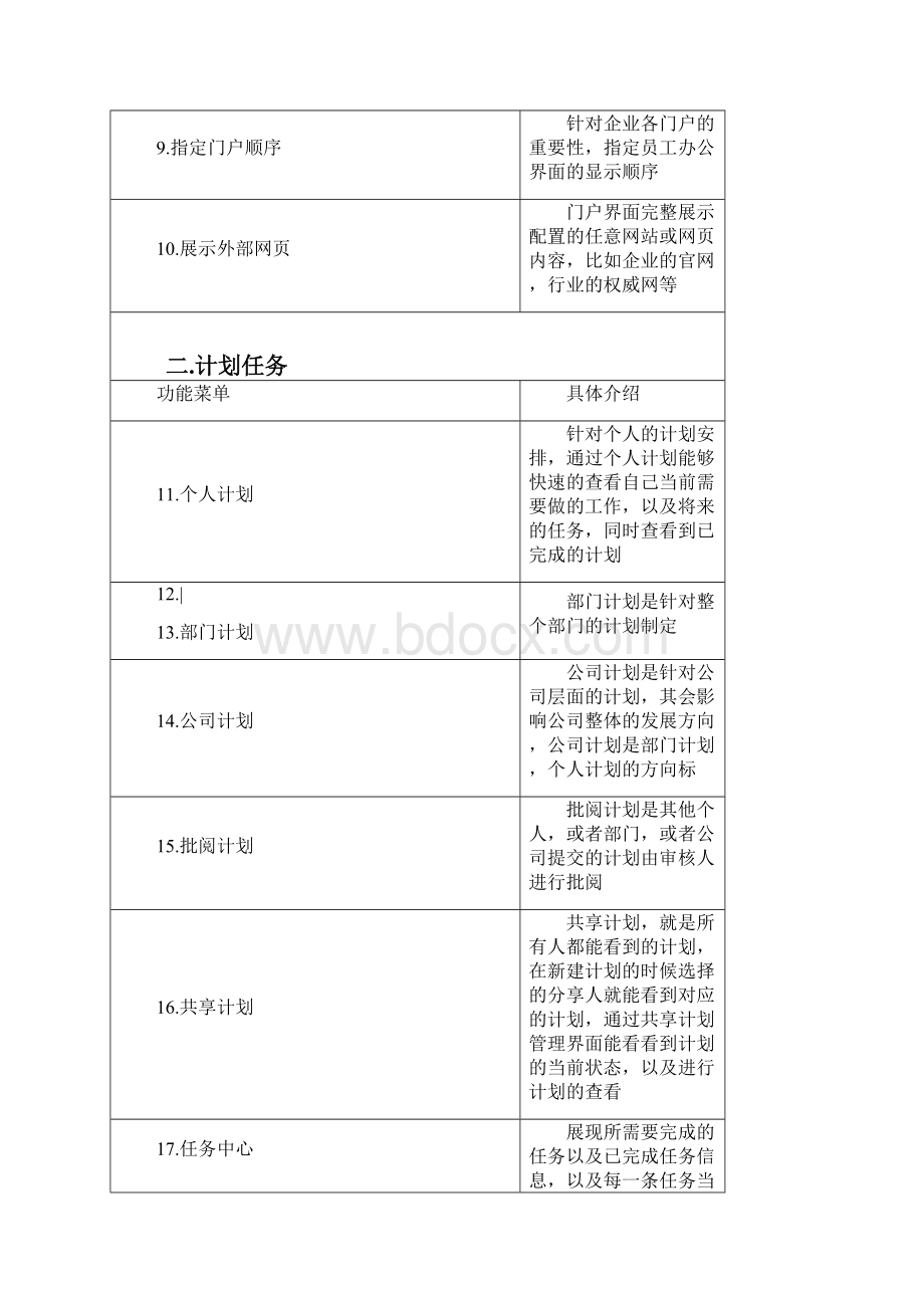 移动OA功能清单.docx_第3页