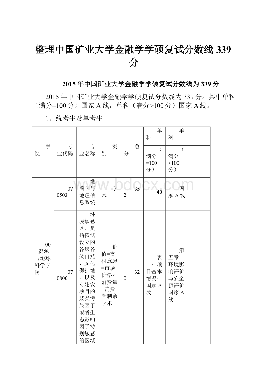 整理中国矿业大学金融学学硕复试分数线339分Word文档格式.docx_第1页