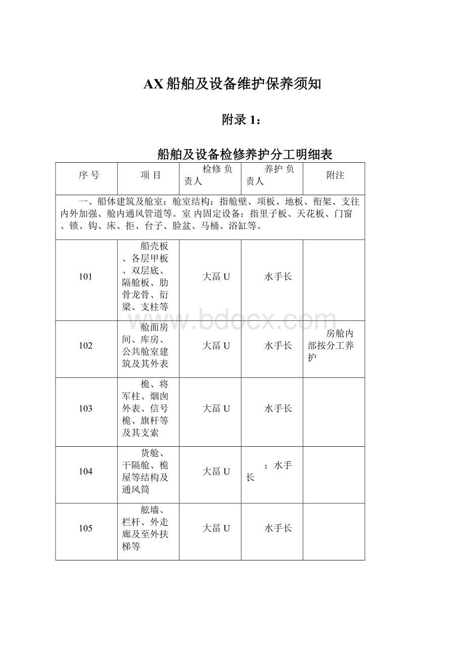 AX船舶及设备维护保养须知.docx_第1页