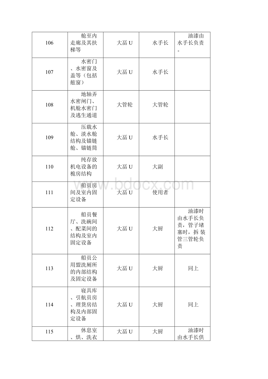 AX船舶及设备维护保养须知.docx_第2页