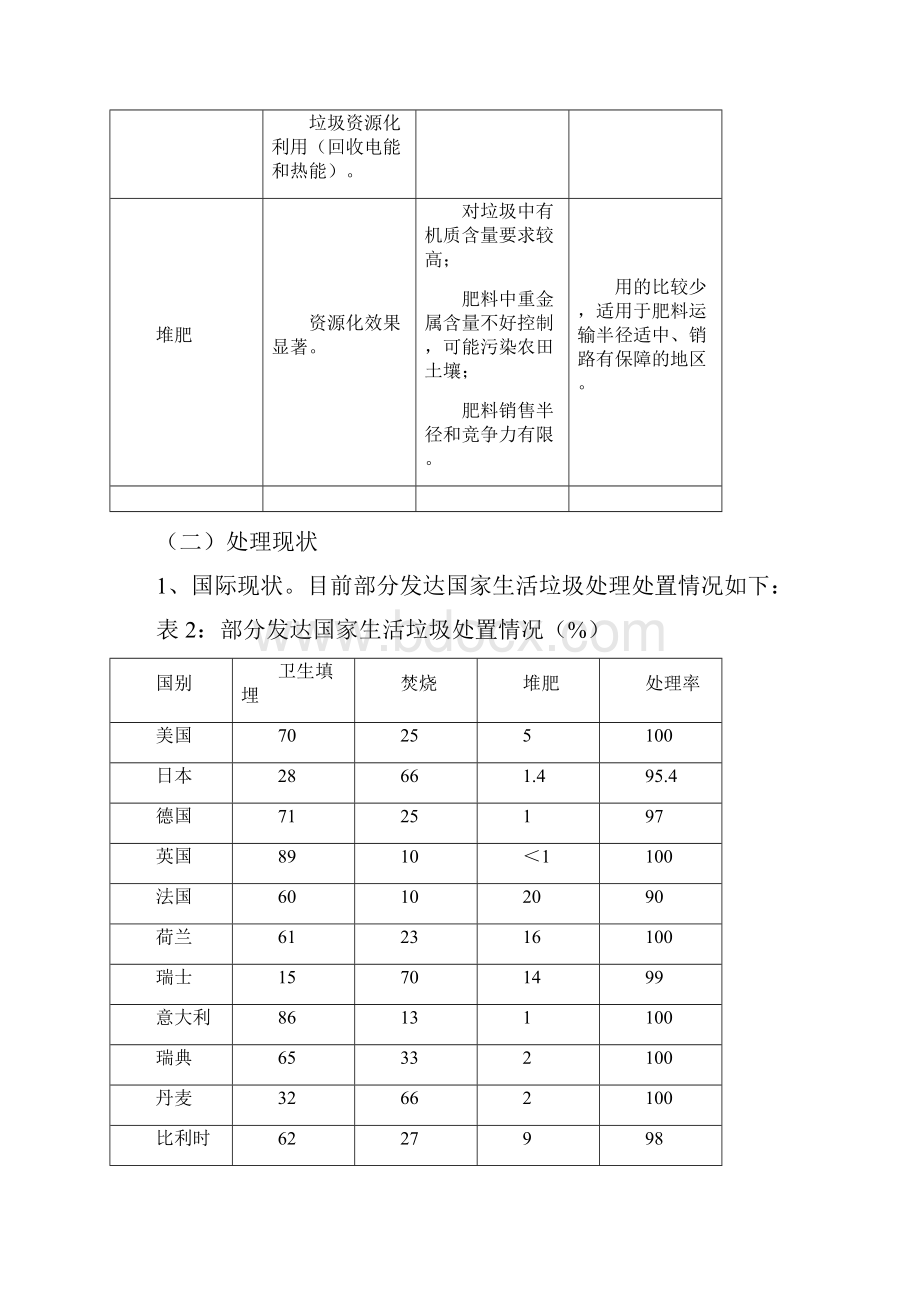 垃圾焚烧发电行业研究报告Word格式.docx_第2页