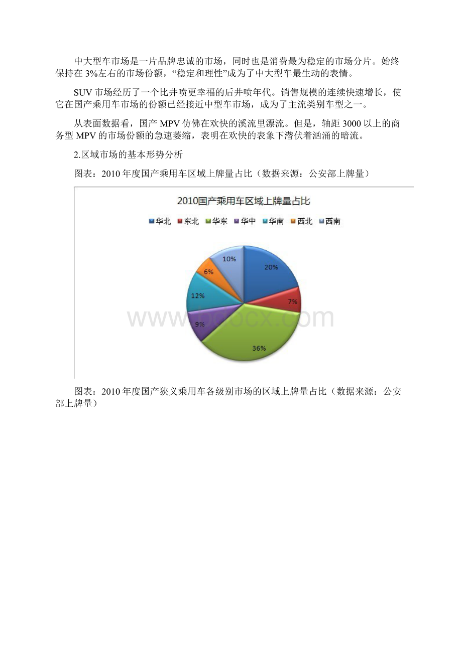 度汽车市场指数分析报告.docx_第3页