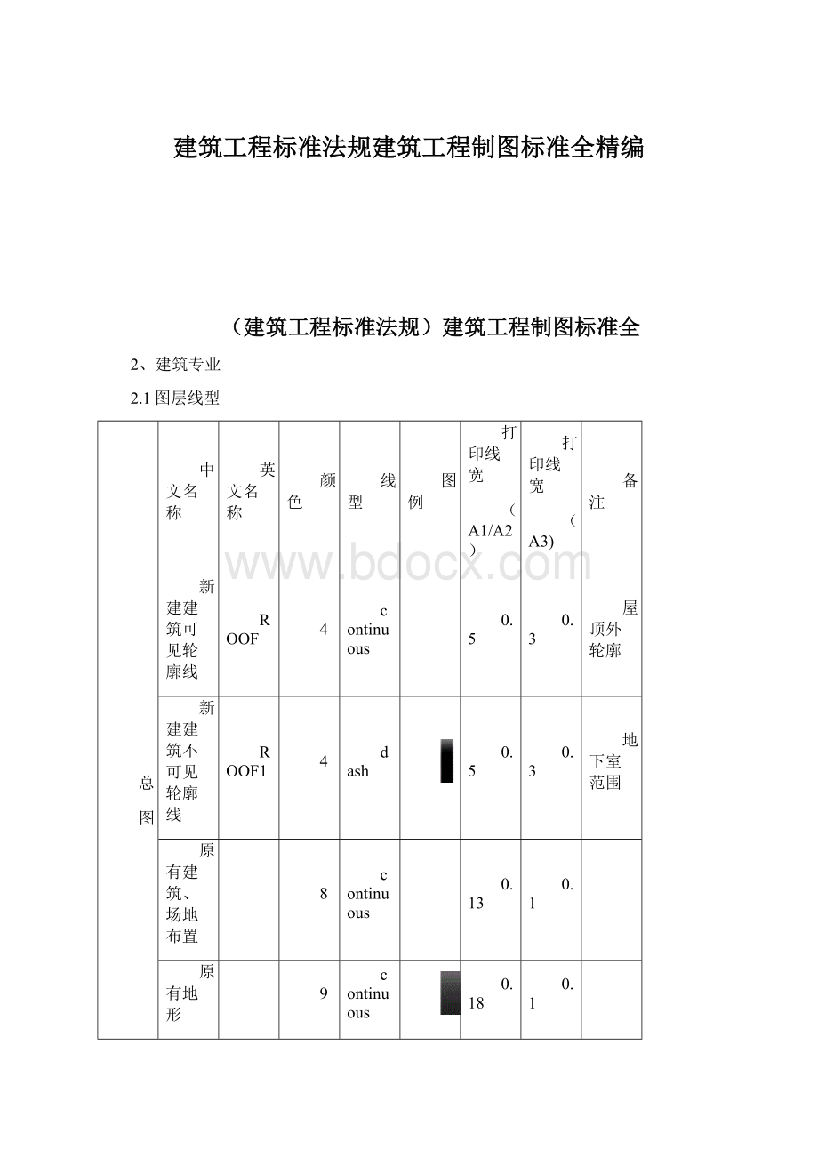 建筑工程标准法规建筑工程制图标准全精编Word下载.docx_第1页