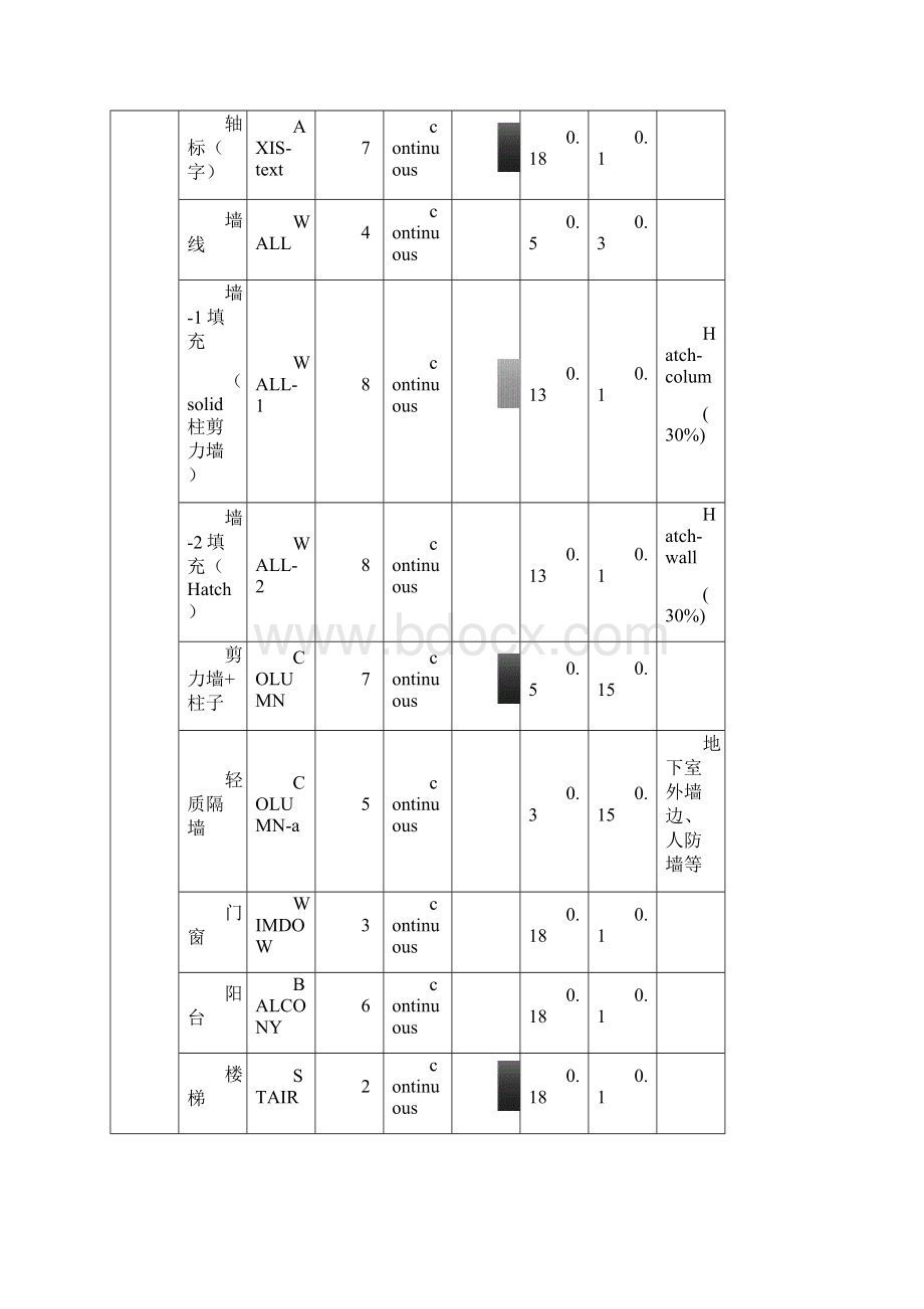 建筑工程标准法规建筑工程制图标准全精编Word下载.docx_第3页