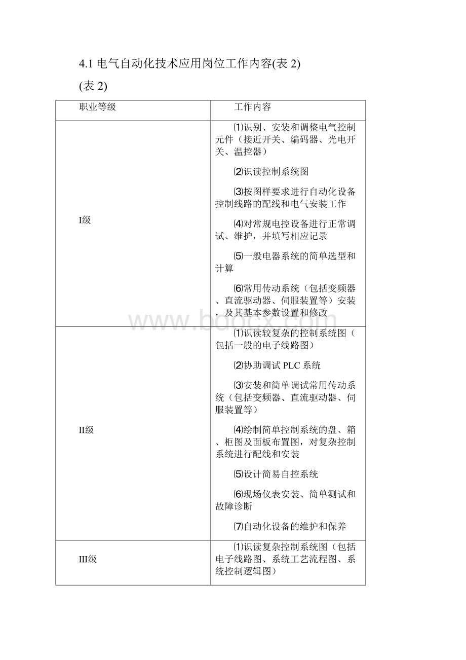 电气自动化技术专业岗位职业实用标准82258.docx_第3页