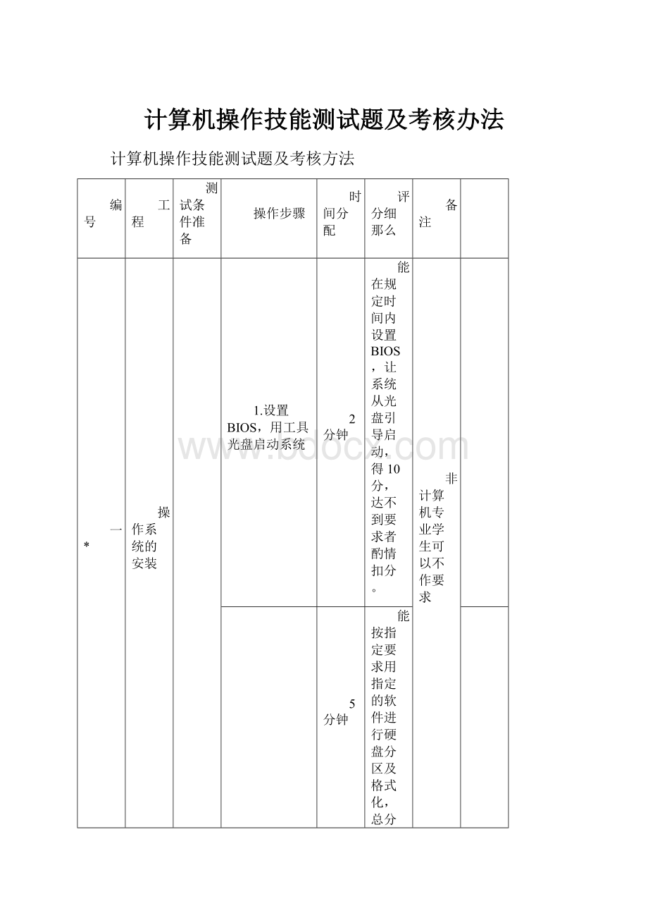 计算机操作技能测试题及考核办法.docx_第1页