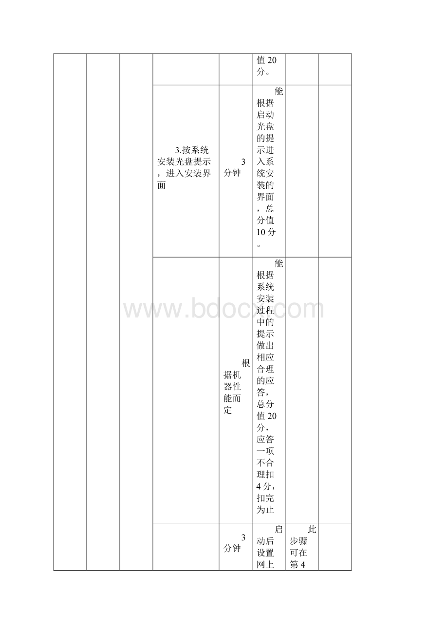 计算机操作技能测试题及考核办法.docx_第2页