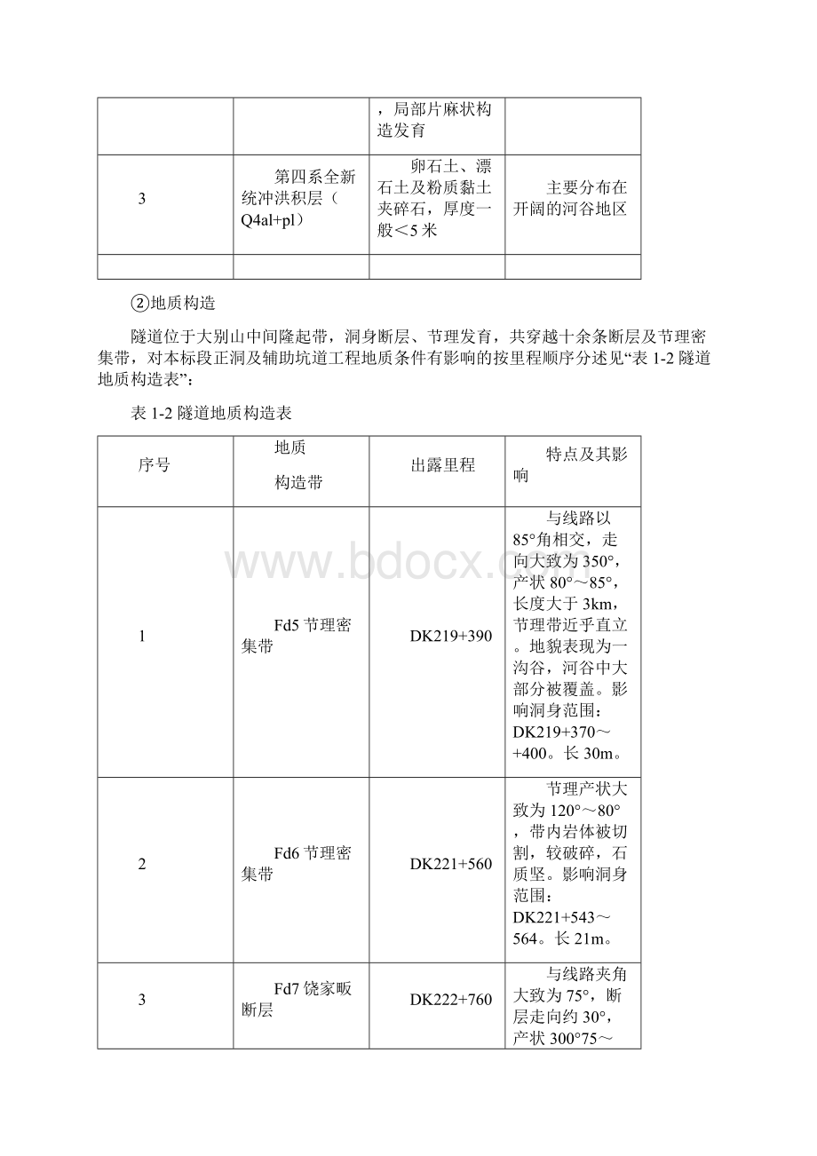 大别山隧道监控量测作业指导书Word下载.docx_第3页