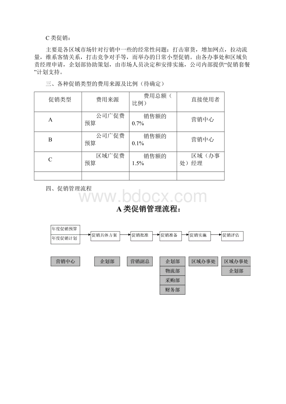 zf促销管理规范.docx_第2页