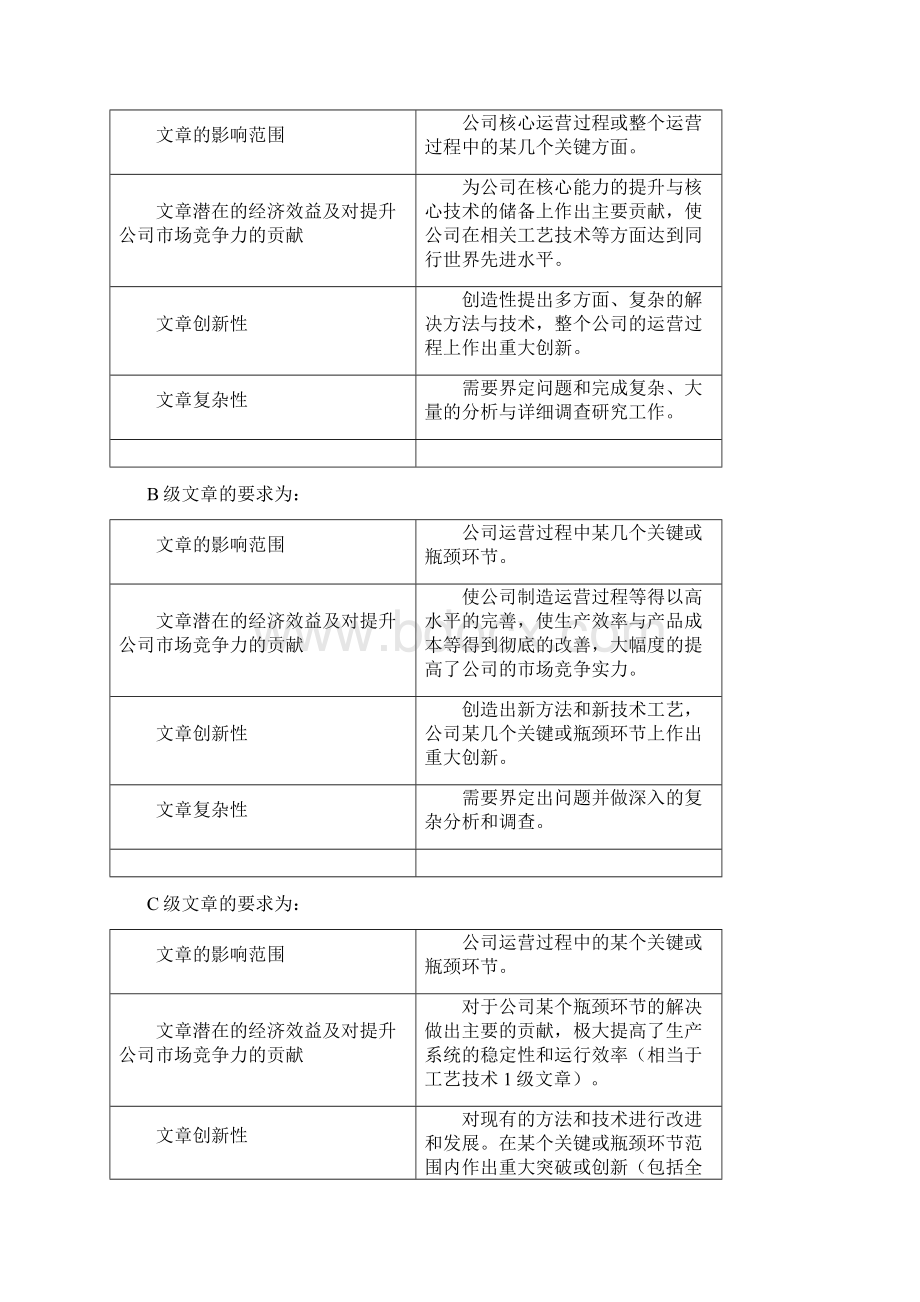 内部技术职称评定管理办法.docx_第3页