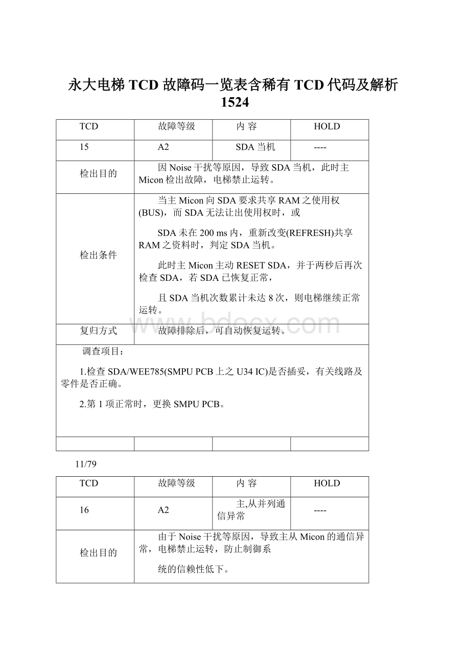 永大电梯TCD 故障码一览表含稀有TCD代码及解析1524文档格式.docx_第1页