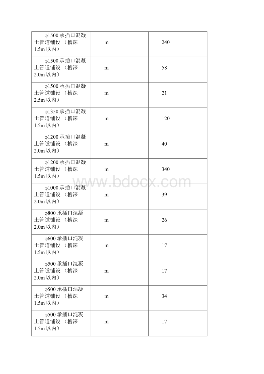 市政工程技术标范本.docx_第3页