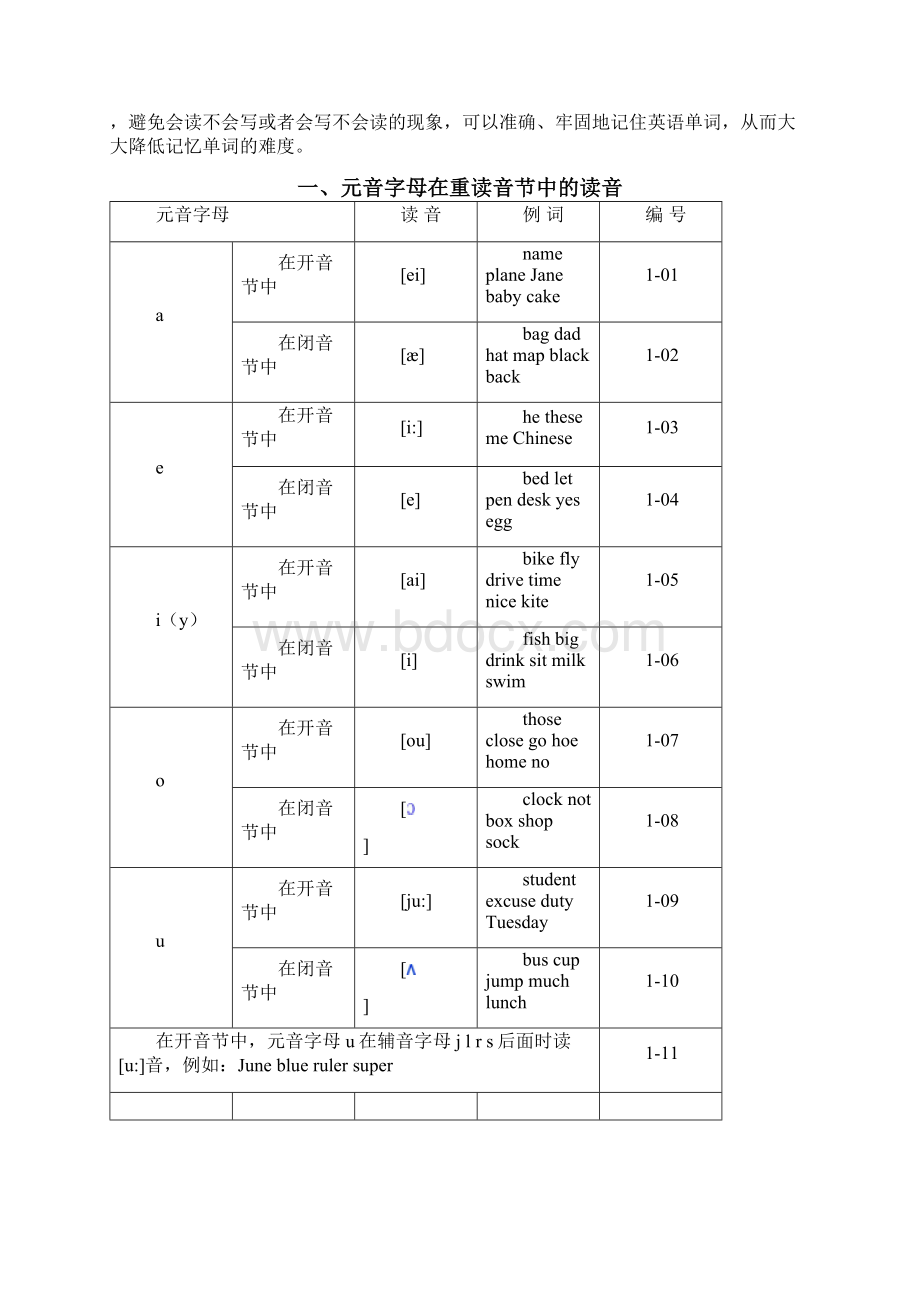 速学速记《英语单词拼读规则》Word文件下载.docx_第2页