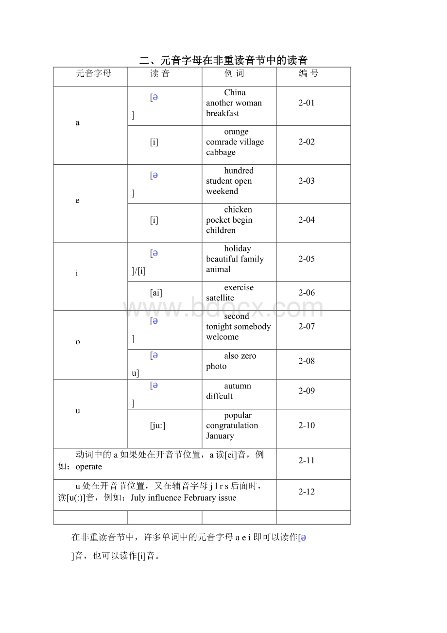 速学速记《英语单词拼读规则》Word文件下载.docx_第3页