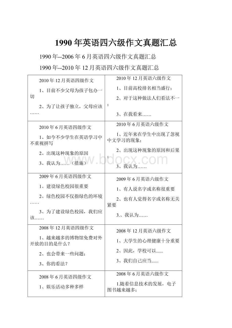 1990年英语四六级作文真题汇总.docx_第1页