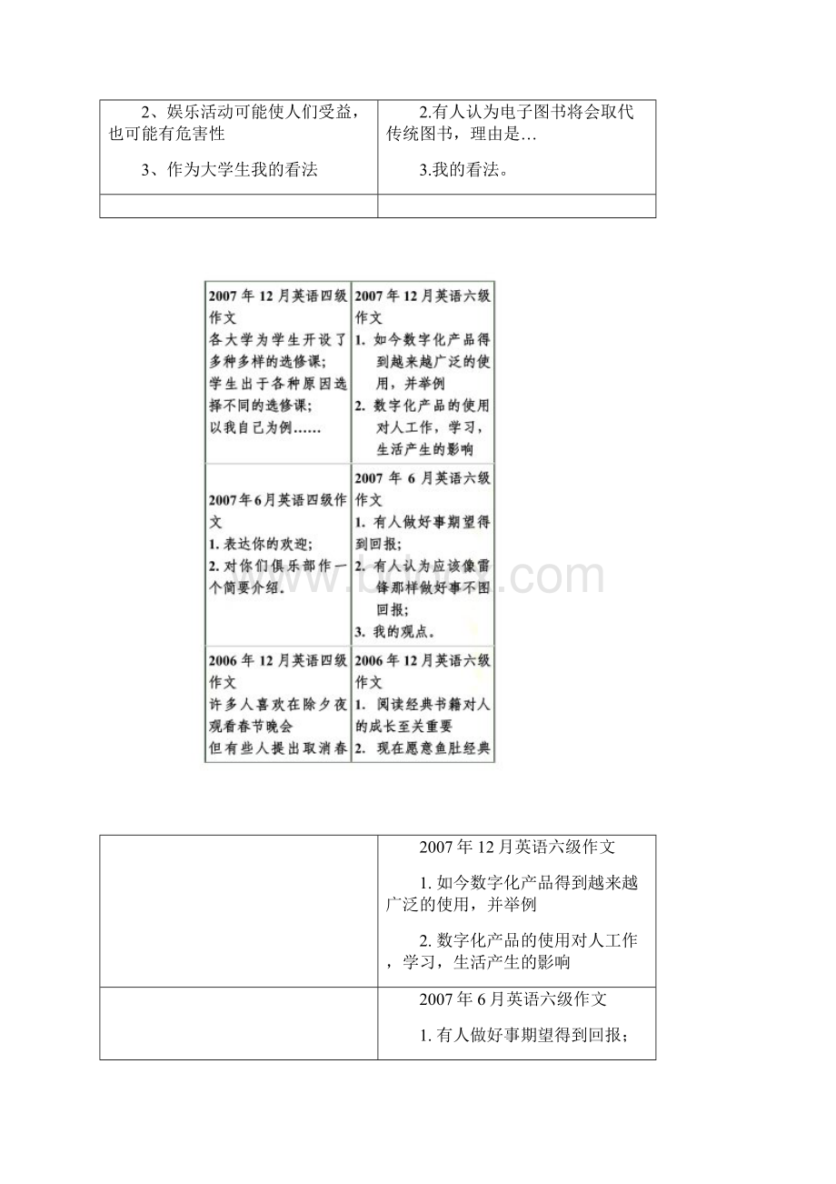 1990年英语四六级作文真题汇总.docx_第2页