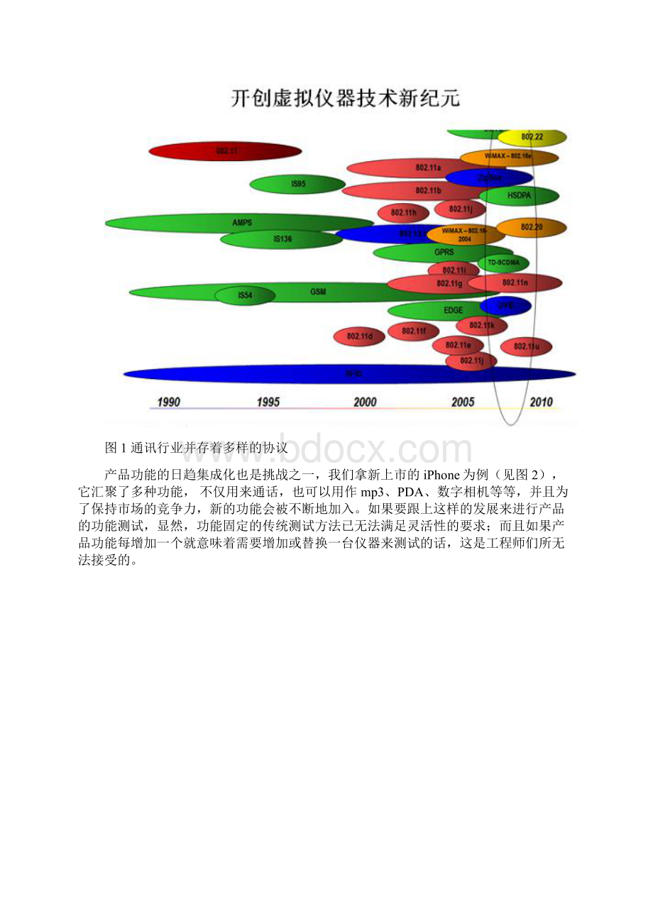 开创虚拟仪器技术新纪元.docx_第2页